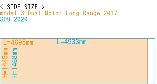 #model 3 Dual Motor Long Range 2017- + SD9 2020-